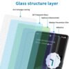 Pixel 8 Pro - Protection d'écran En Verre ( UV Glass )