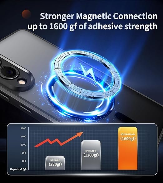 Galaxy S25 Edge - Coque Fumée Magsafe SIMEITU